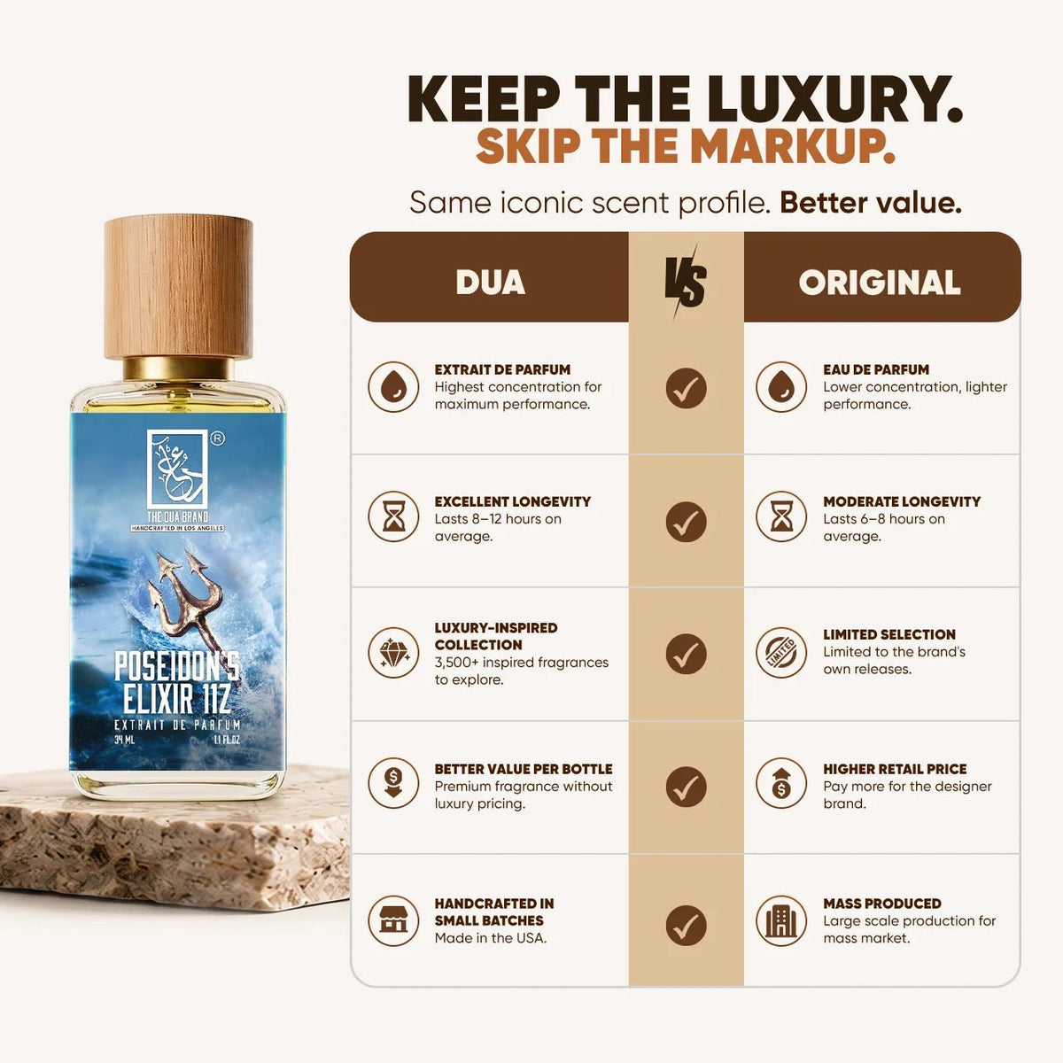 Dua Poseidon's Elixir 11Z - FragranceGems